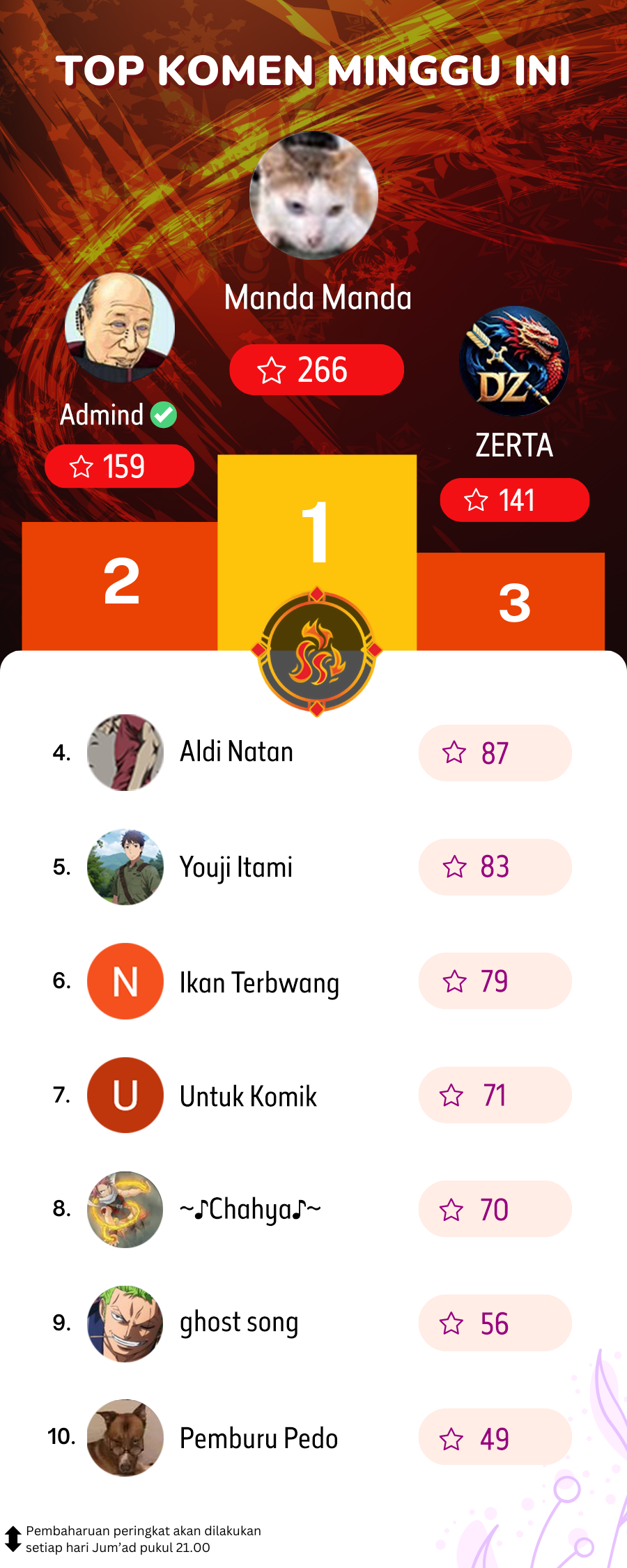 Halaman 16